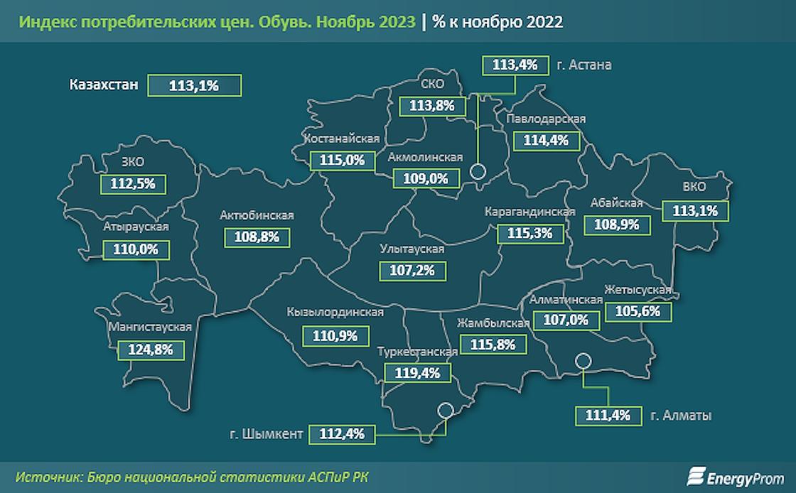 Рост цен на обувь в Казахстане