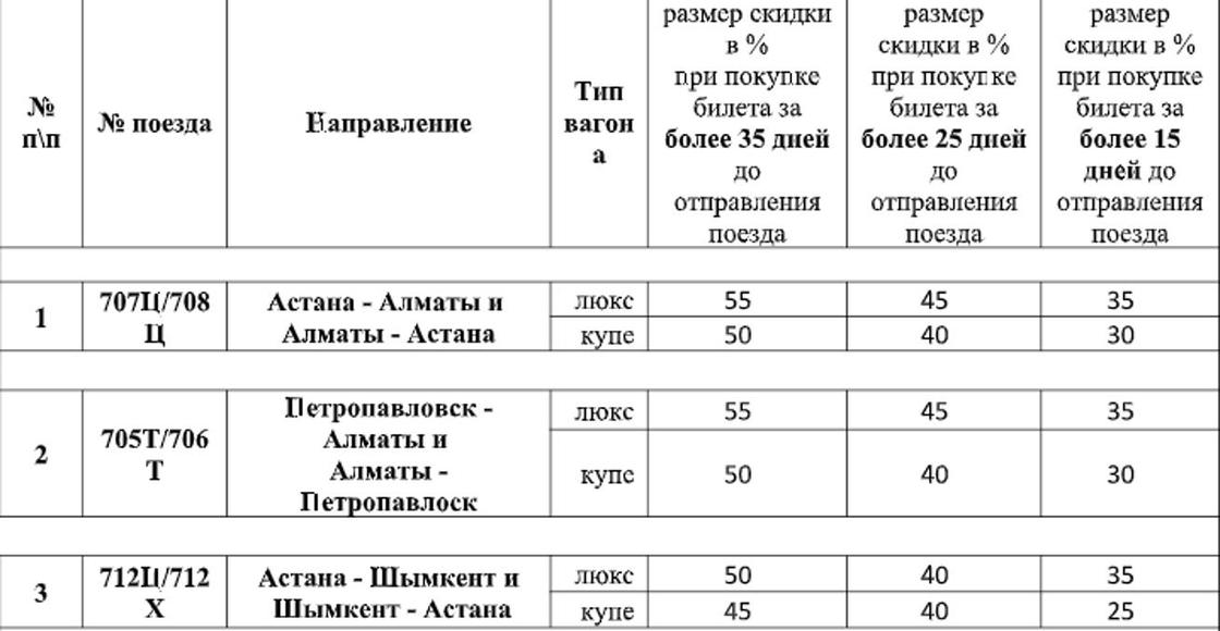 Скидки до 55% на скоростные поезда ждут казахстанцев Скидки до 55% на скоростные поезда ждут казахстанцев