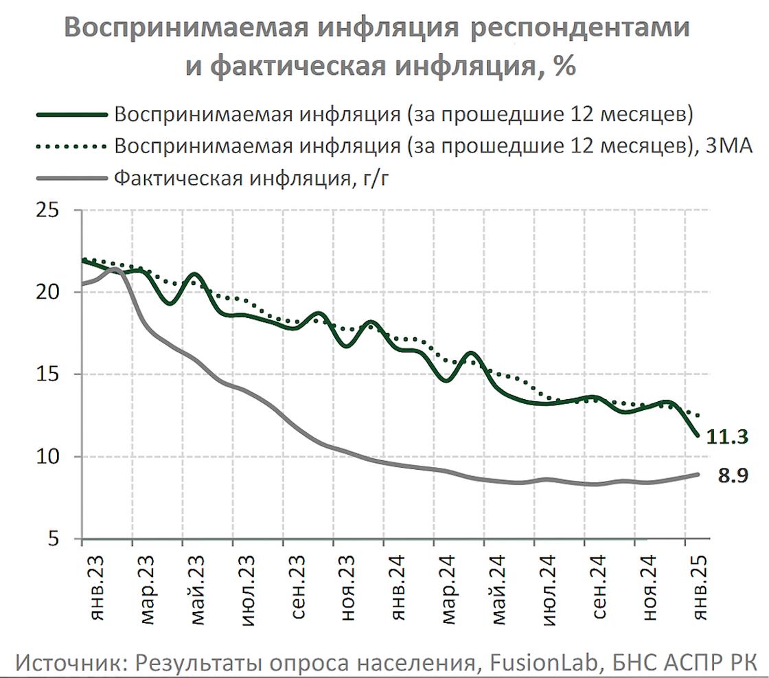 Опрос граждан по поводу роста цен Опрос граждан по поводу роста цен