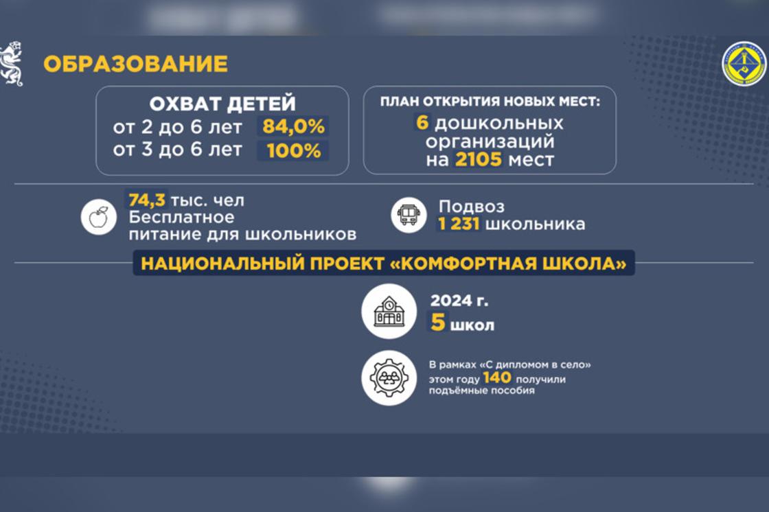 Образование в Карагандинской области