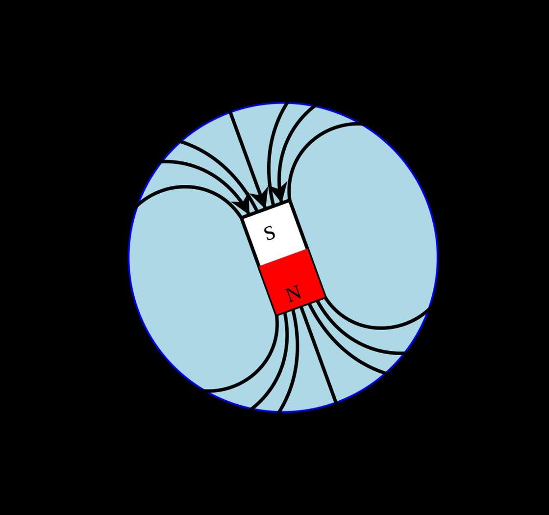 Схема магнитных полей