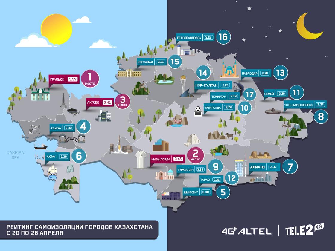 Гигабайты за самоизоляцию: Tele2/Altel запускает челлендж для городов Казахстана