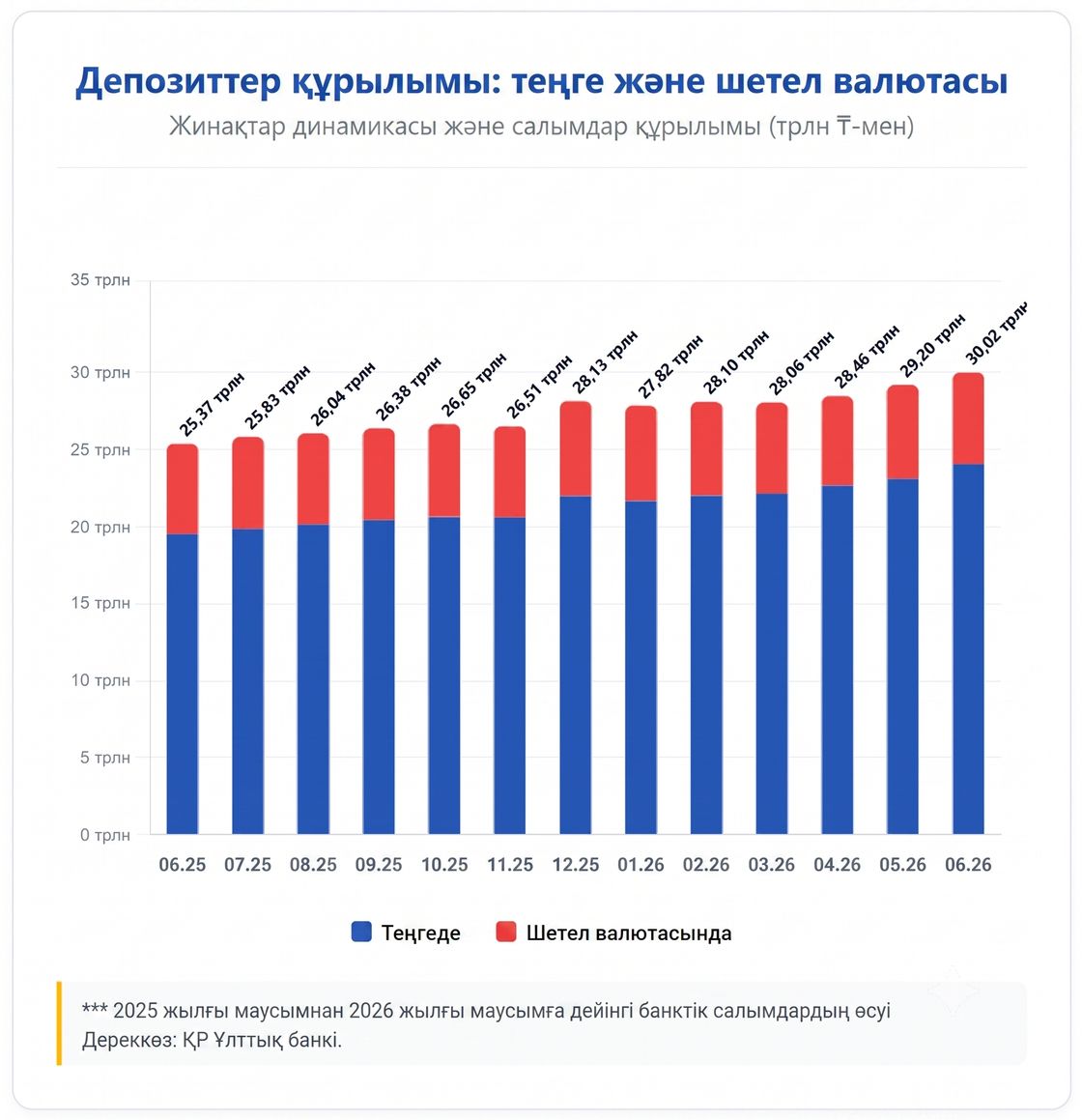 Инфографика