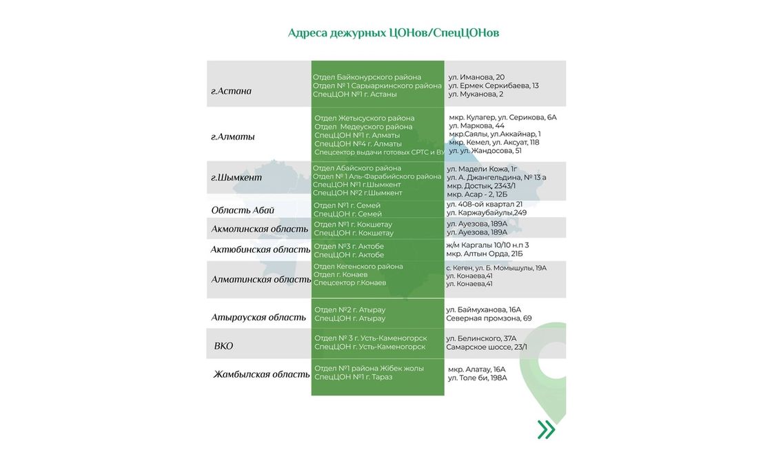 Адреса ЦОНов
