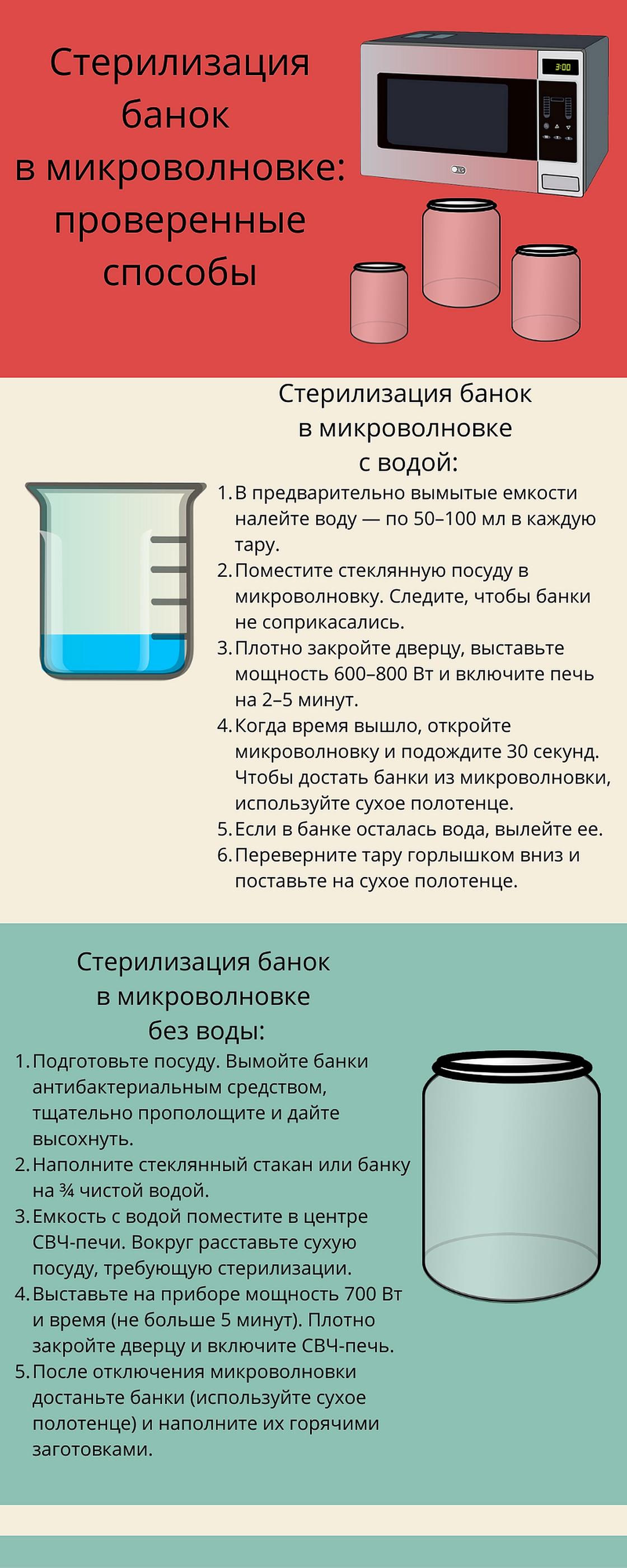 Инфографика: стерилизация банок в микроволновке