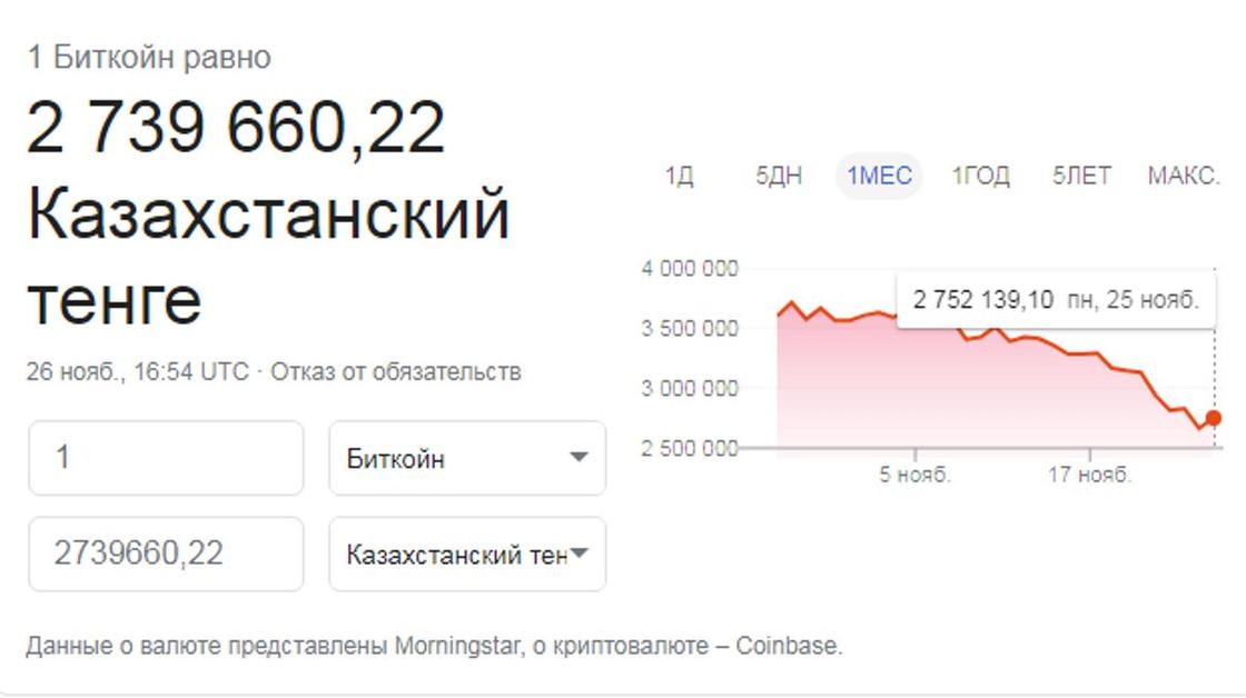 Курс биткоина и будущее криптовалюты Курс биткоина и будущее криптовалюты