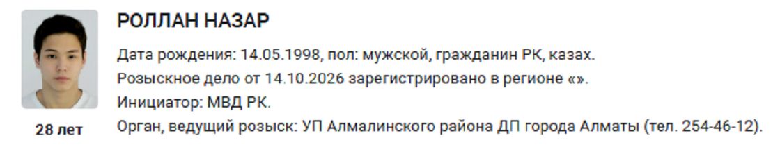 Розыскная карта Назара Роллана