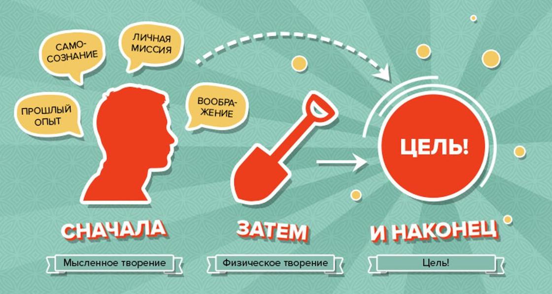 Прежде чем искать недостатки в других начните с себя