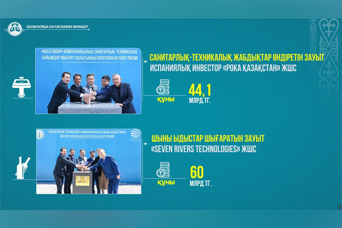 Қызылорда қаласының әкімдігі