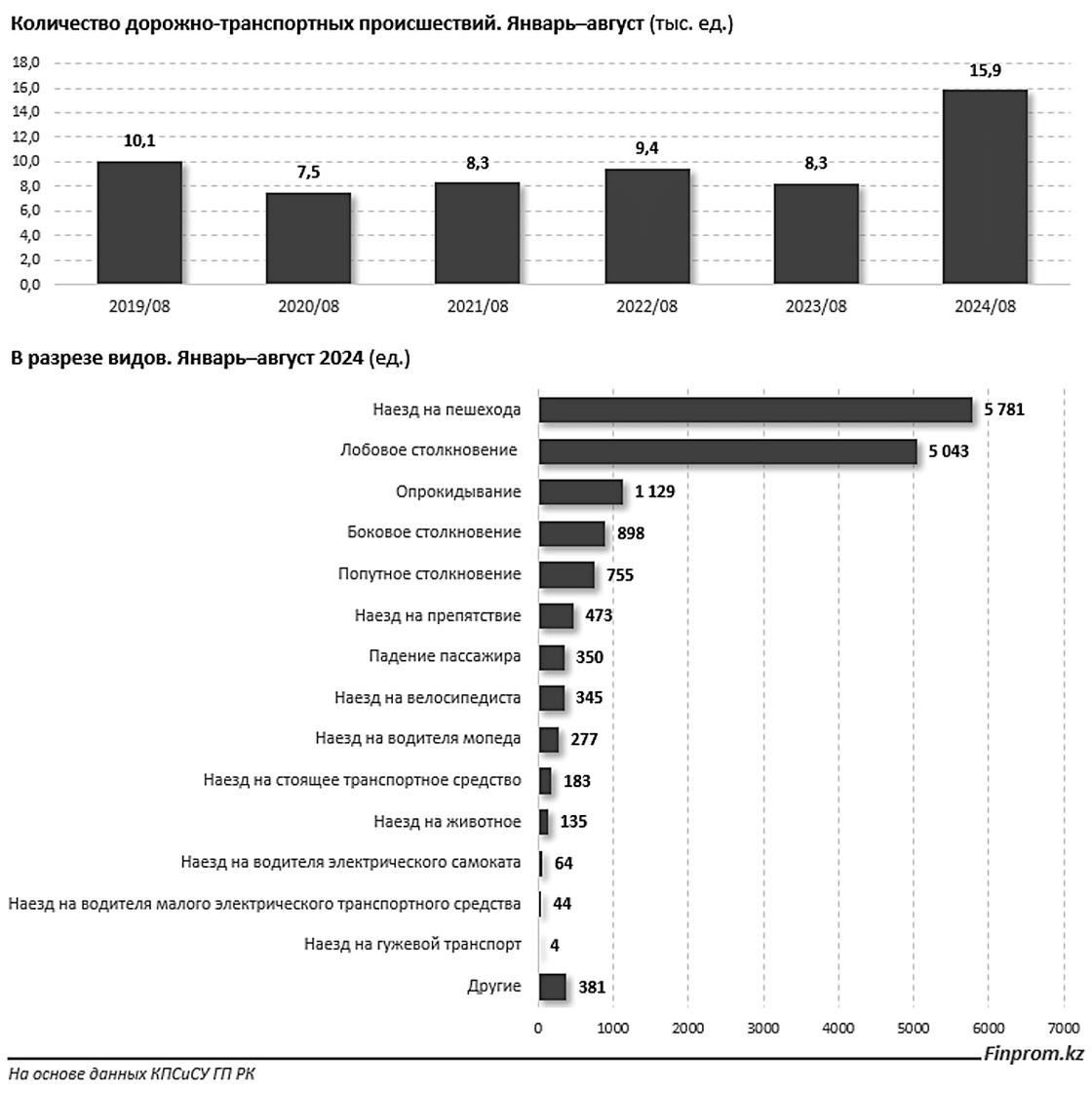 Инфографика finprom.kz