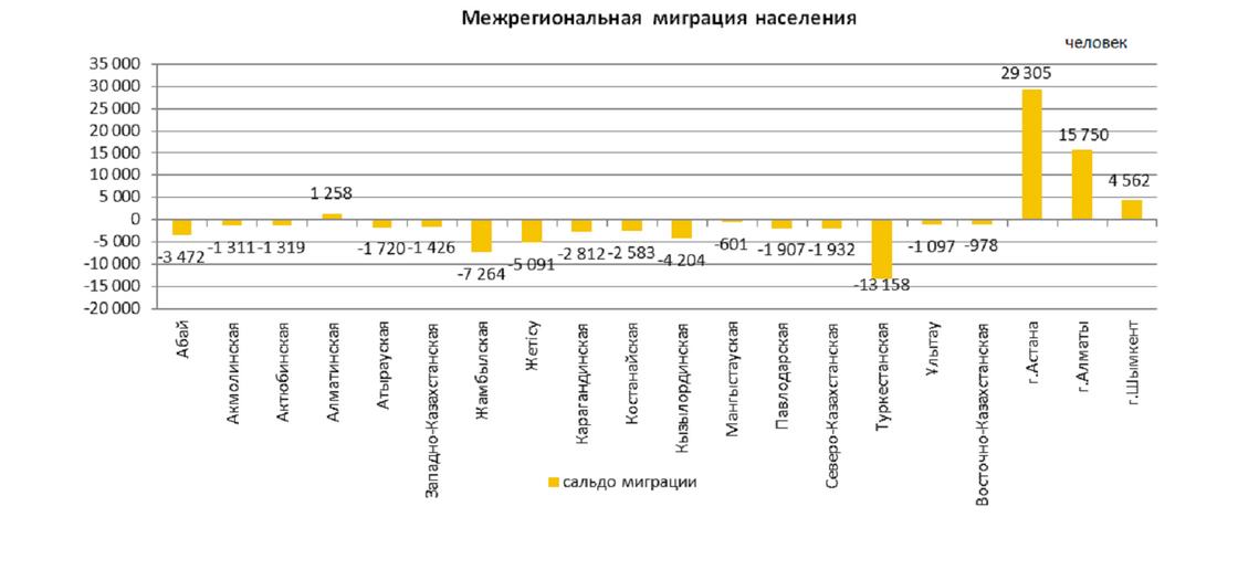 Миграция населения