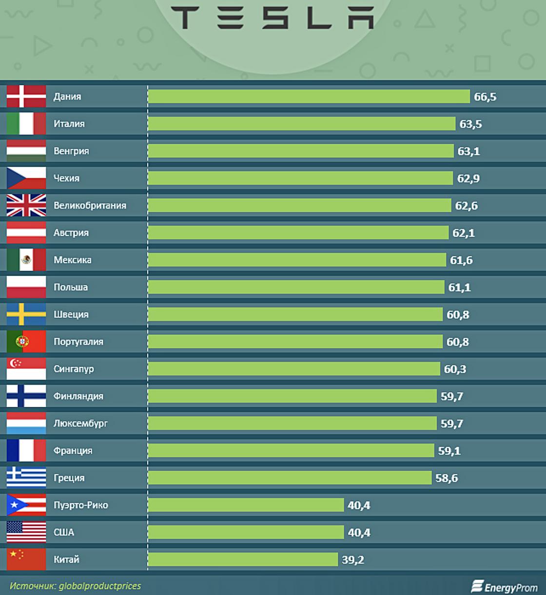 Инфографика