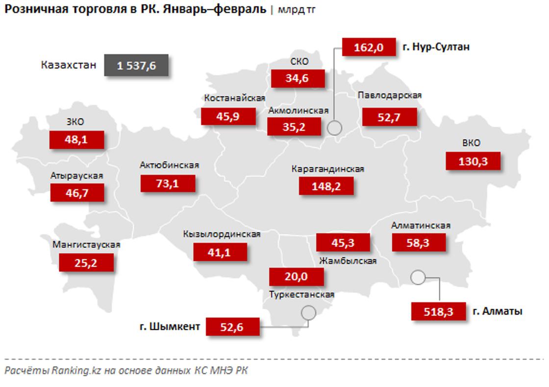 Большие Интернет Магазины В Казахстане