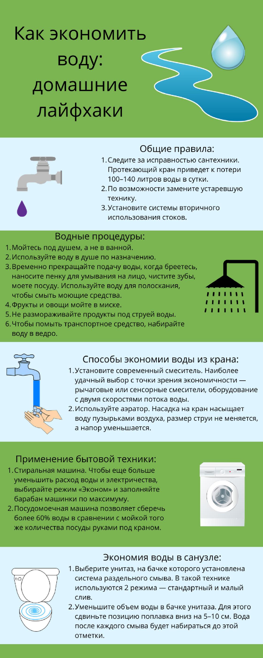 Как экономить воду в туалете