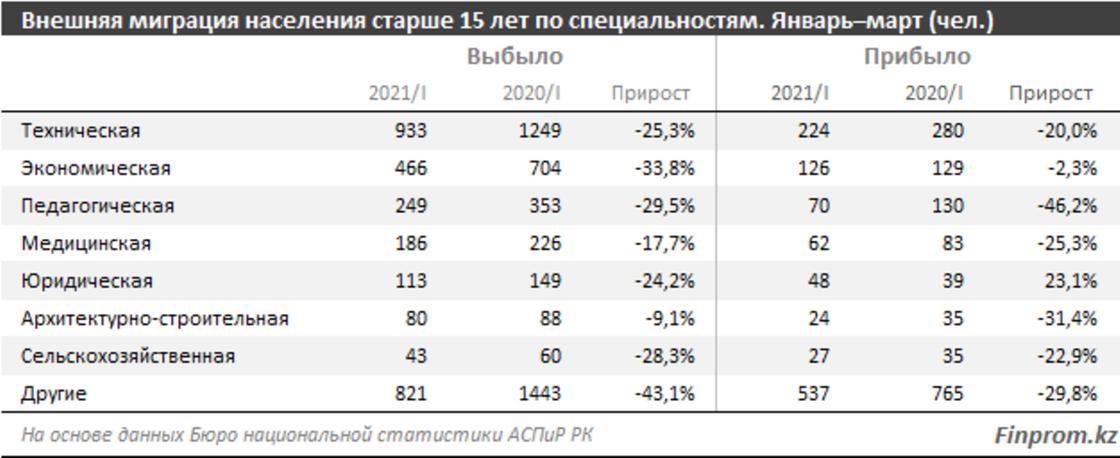 Пенсия переехавшим из казахстана. Миграция в Казахстан 2023.