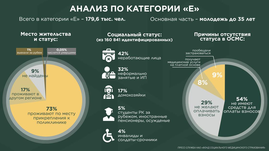 Кто не застрахован в системе ОСМС