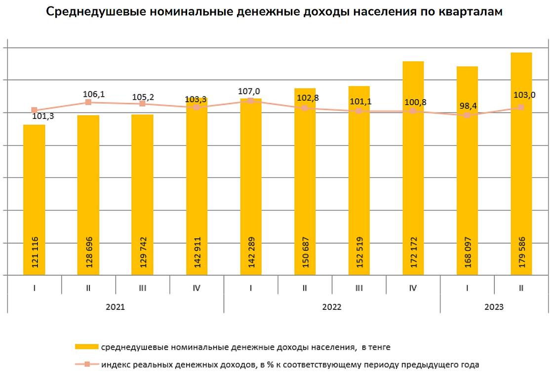 Номинальные доходы населения. Среднедушевые денежные доходы это. Индекс номинального дохода. Среднедушевой доход в Москве.