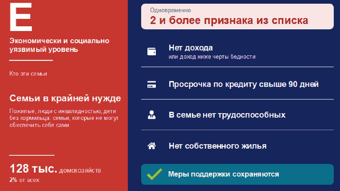 Казахстанцы категории Е