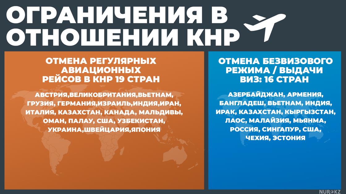 Правила изоляции приезжающих из стран с коронавирусом в Казахстане: как они действуют