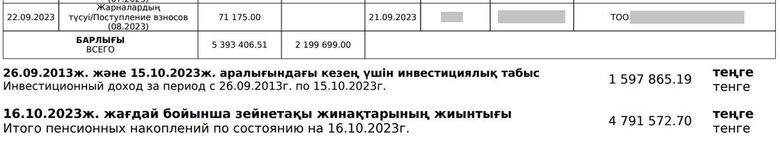 Фрагмент выписки с индивидуального пенсионного счета