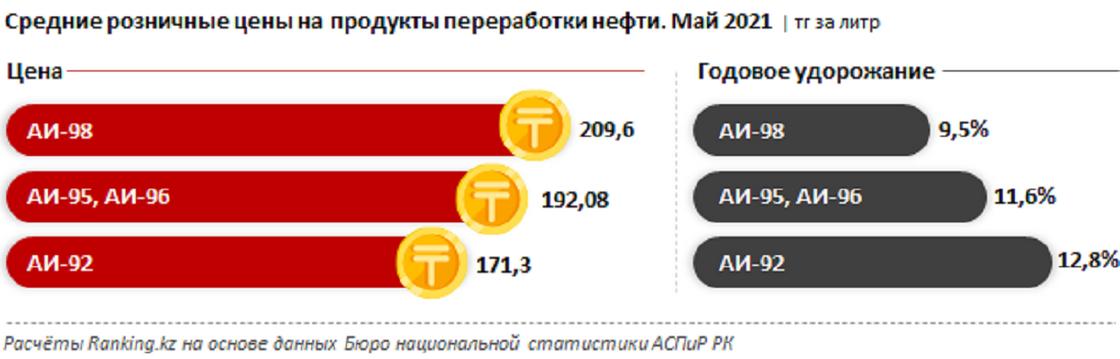 Диаграмма с данными