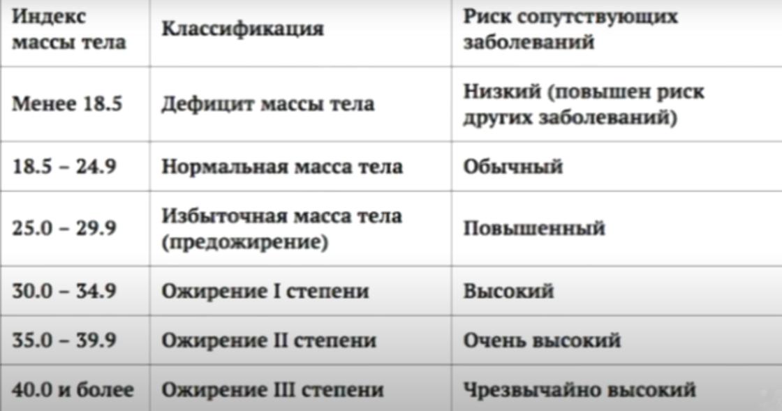 ИМТ ИМТ