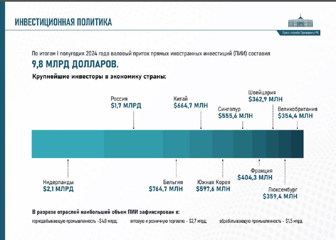 Инфографика