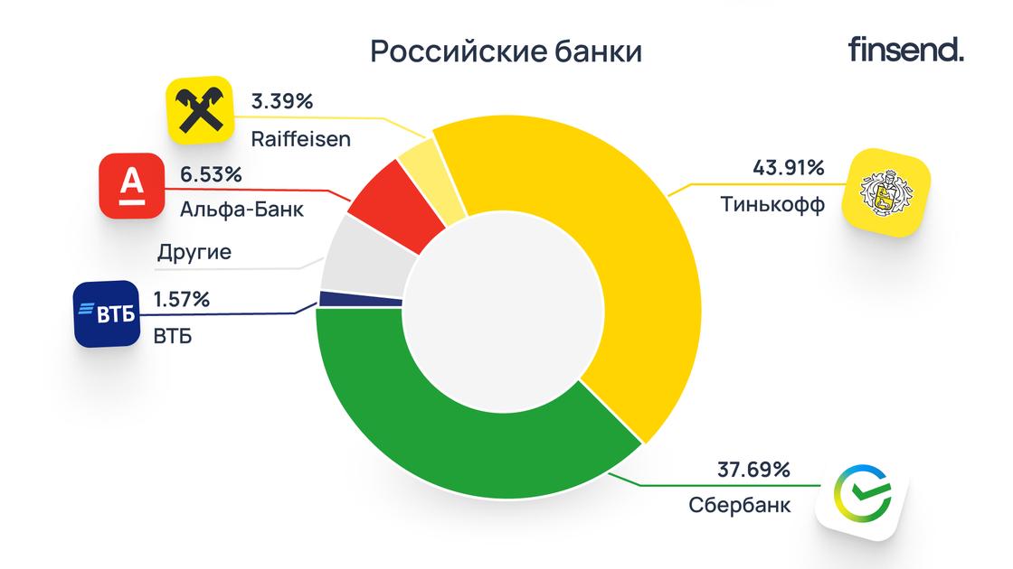 Портрет пользователя сервисом переводов