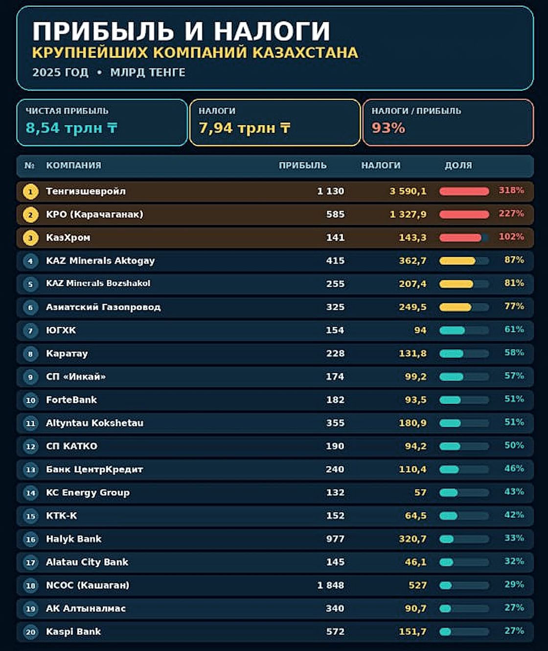 Инфографика