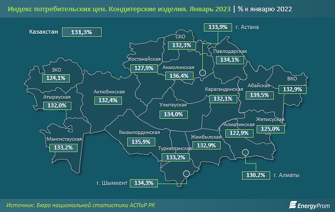Рост цен на кондитерские изделия в Казахстане.