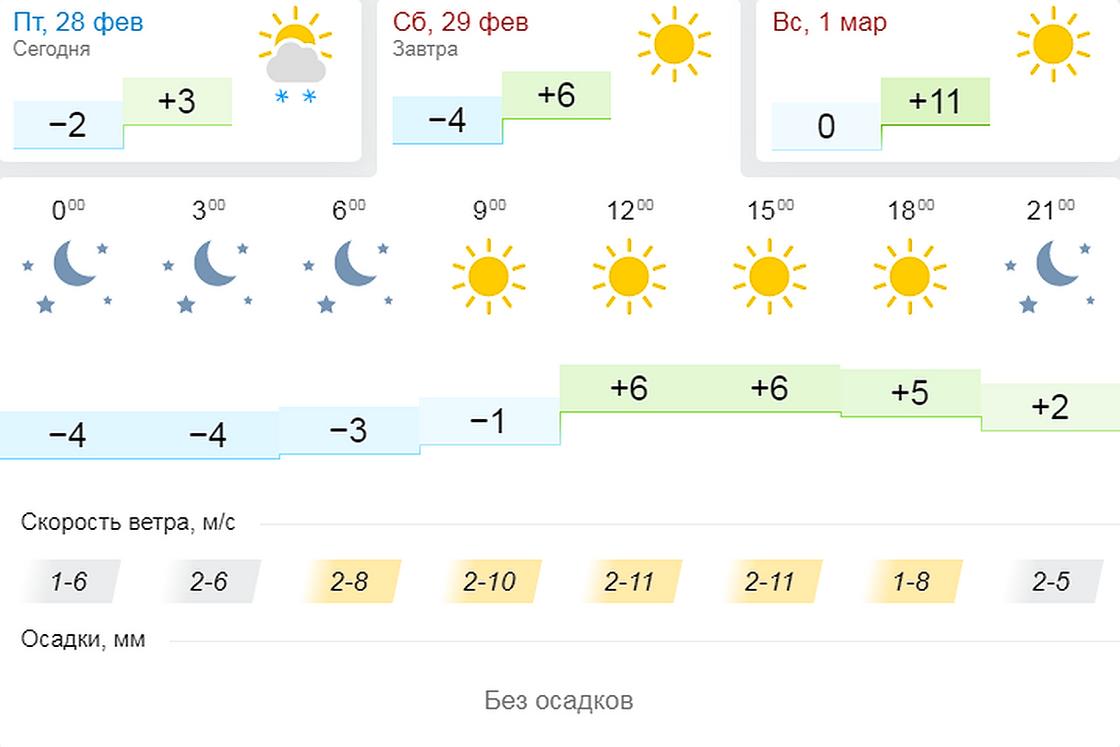 Прогноз погоды казахстана на 10 дней