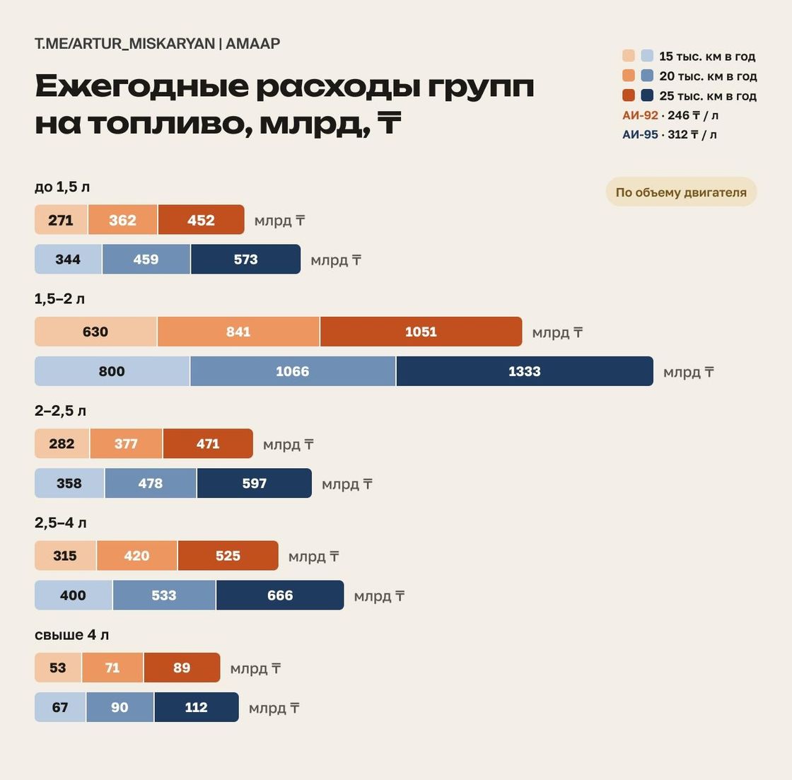 Инфографика