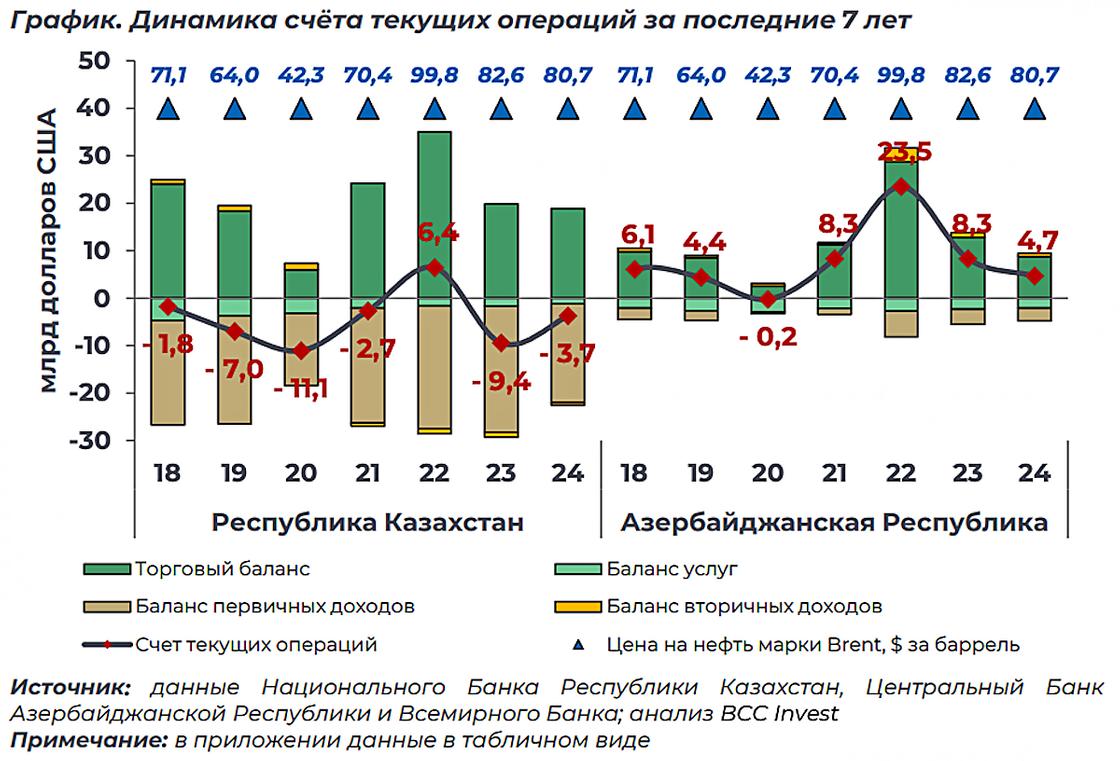 Диаграмма Диаграмма