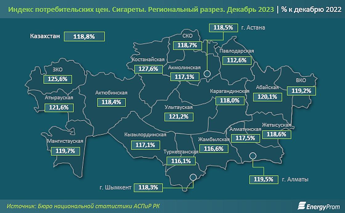 Рост цен на сигареты в Казахстане