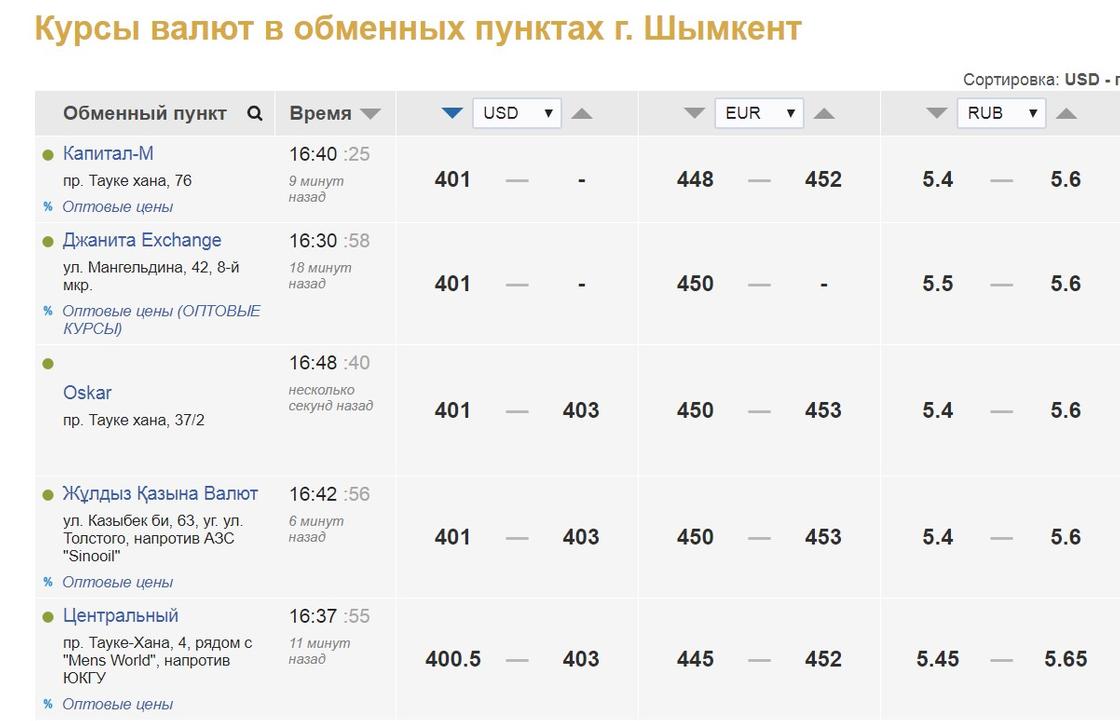 Обменники в шымкенте сегодня