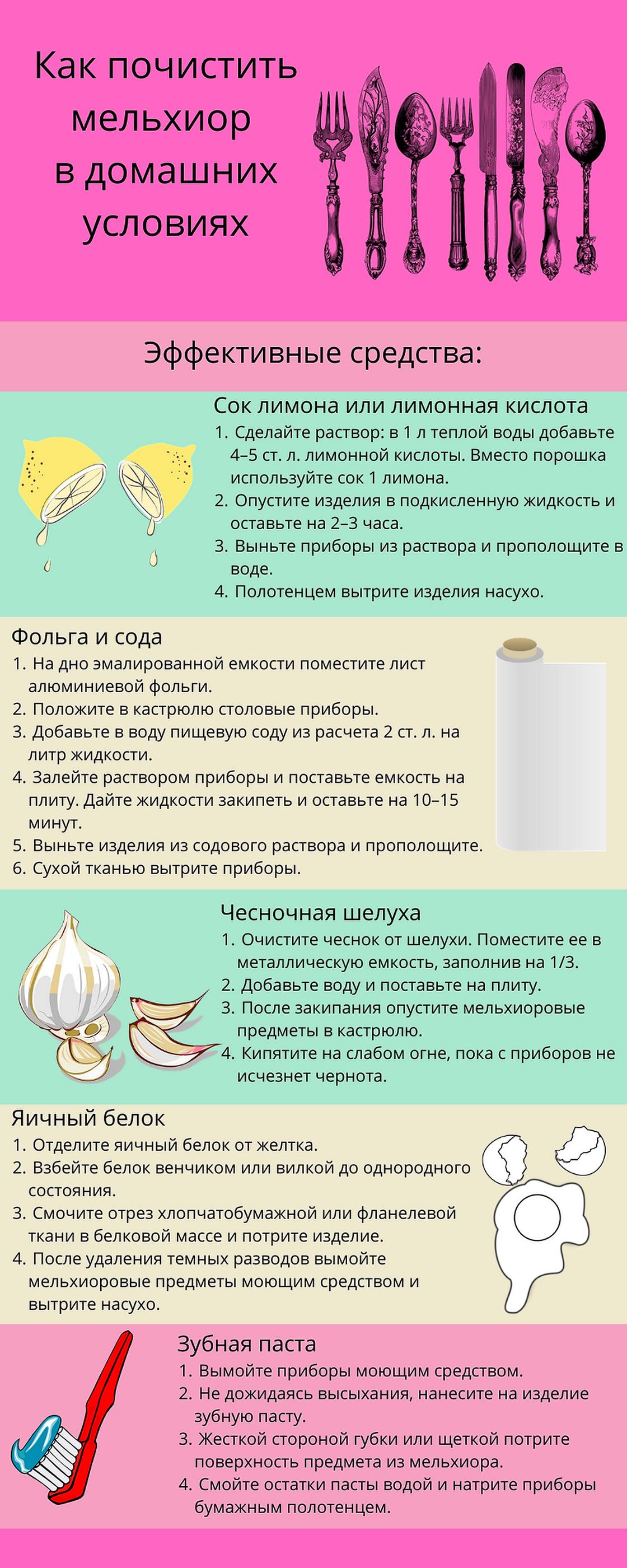 Инфографика: как почистить мельхиор