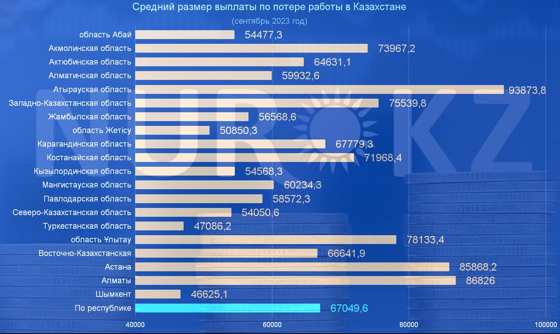 Размер соцвыплаты по потере работы