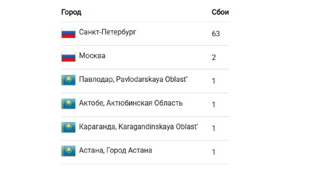 Жалобы на работу Telegram