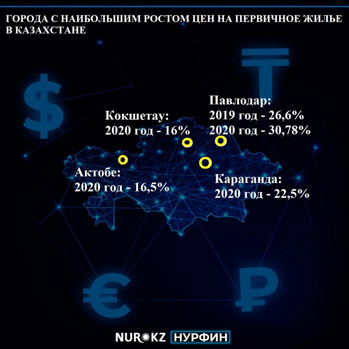 Карта Казахстана с данными