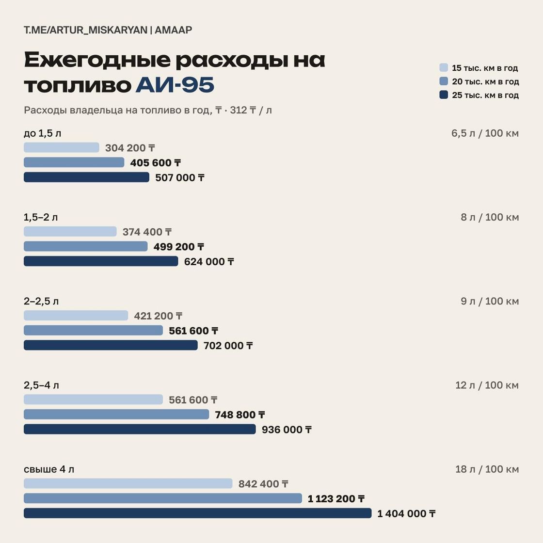 Инфографика