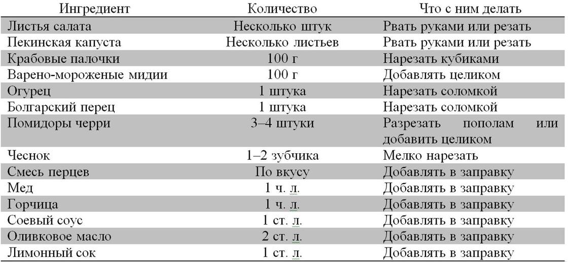 Салаты с крабовыми палочками: 10 рецептов с фото Салаты с крабовыми палочками: 10 рецептов с фото