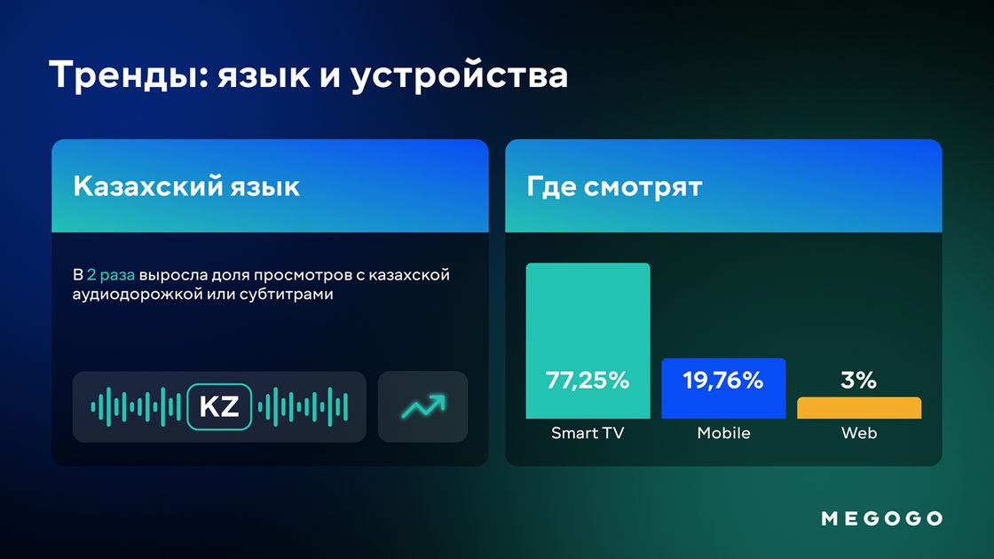 Megogo Казахстан