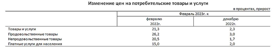 Инфляция в Казахстане.