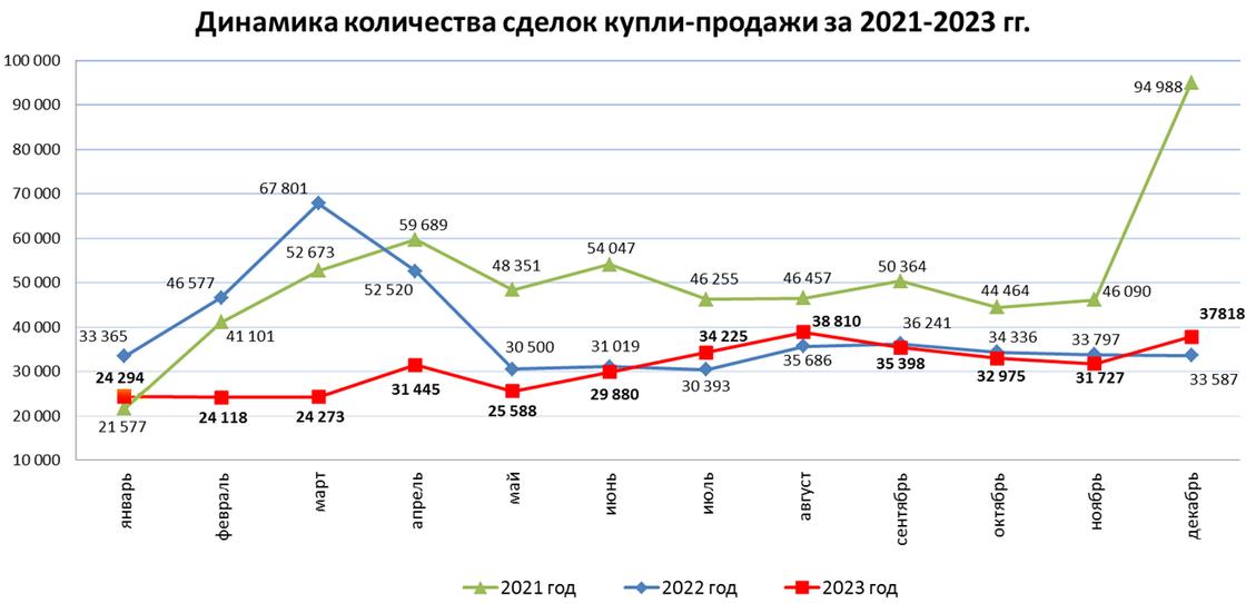 Сделки купли-продажи в Казахстане