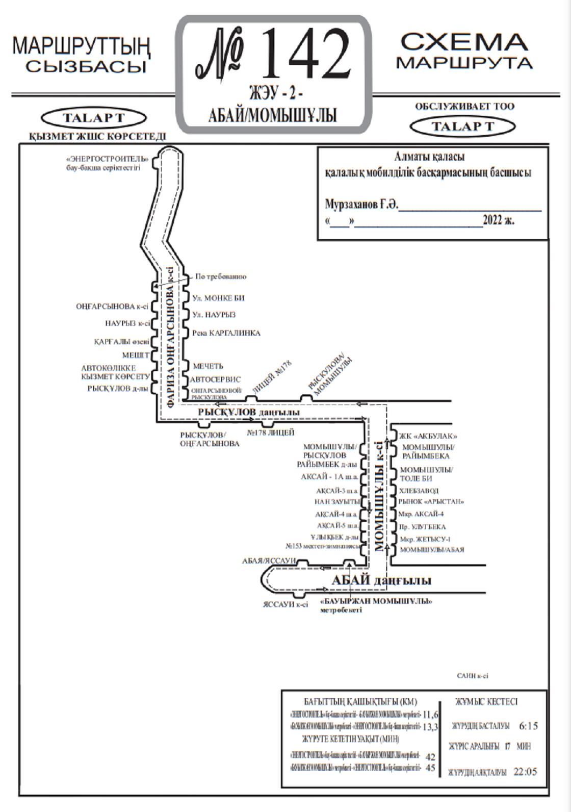 Схема маршрута №142