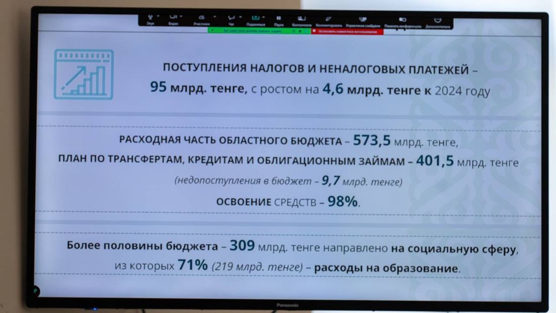 Поступление налогов и неналоговых платежей