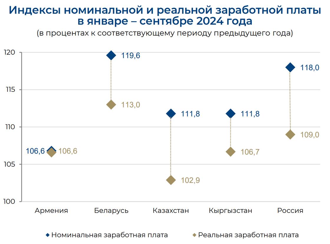 Среднемесячная номинальная заработная плата в январе-сентябре 2024 года