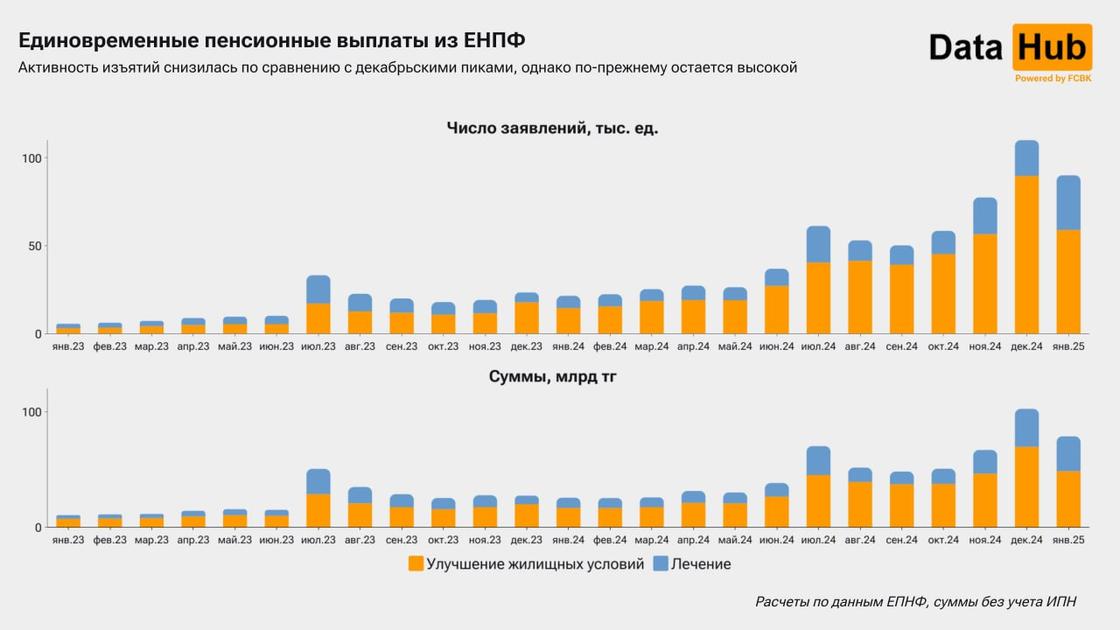 Использование пенсионных накоплений на жилье и лечение Использование пенсионных накоплений на жилье и лечение