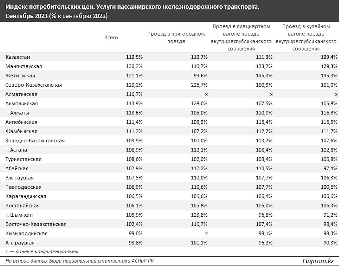 Рост цен на железнодорожные билеты