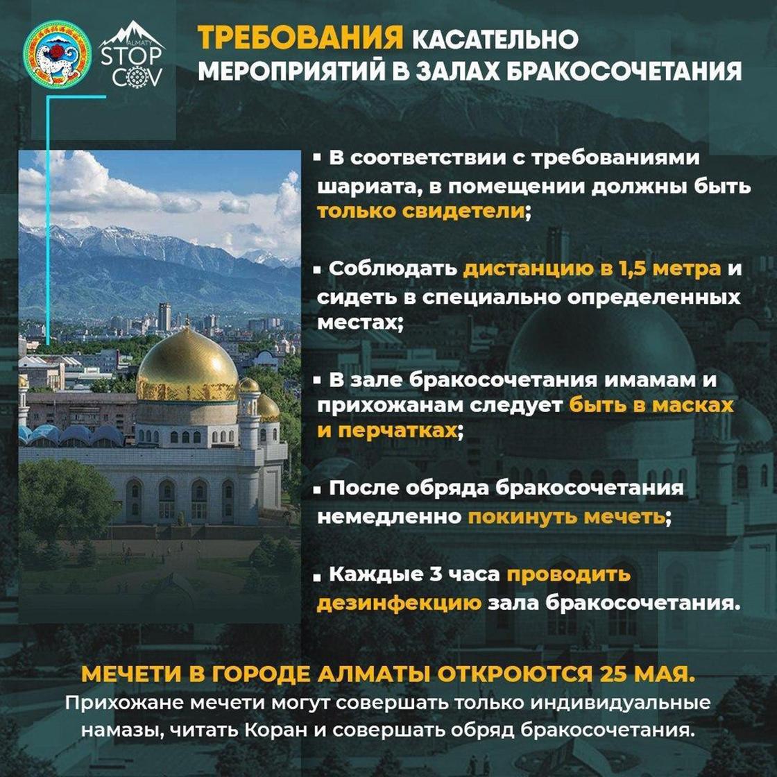 Опубликованы правила поведения в мечетях для казахстанцев